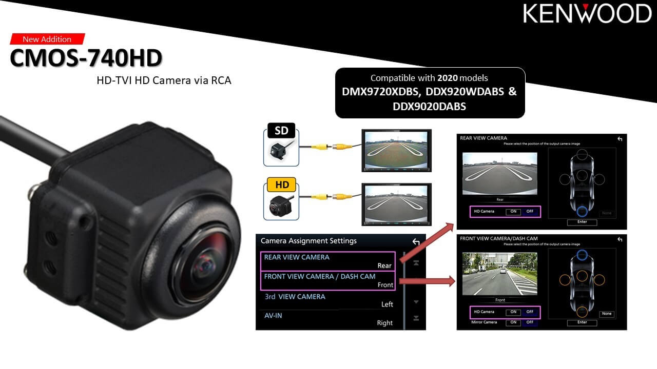 KENWOOD CMOS-740HD High Definition Reversing Camera