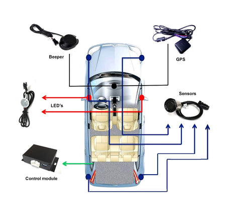 Mongoose MBSW4FG - FLUSH MOUNT SENSORS